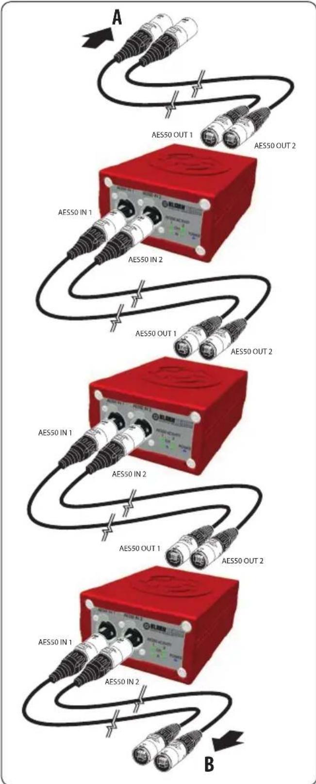 Klark Teknik DN9610 - Connexions - 2