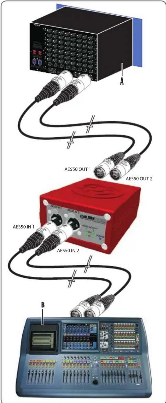 Klark Teknik DN9610 - Connexions - 1