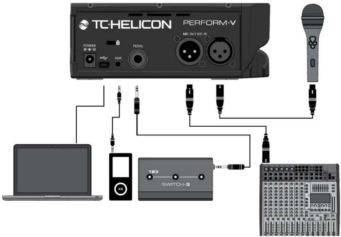 TC HELICON PerformV - Diagramme de connexion - 2