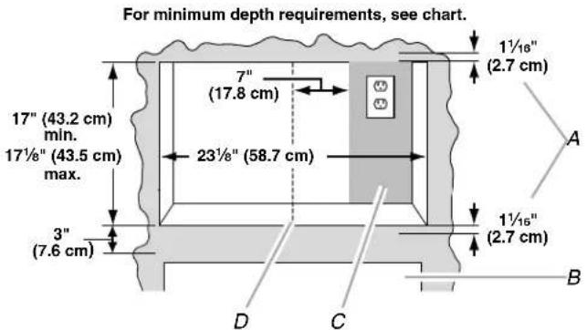 KITCHENAID MKC2150AS - Required Cutout Dimensions - 1