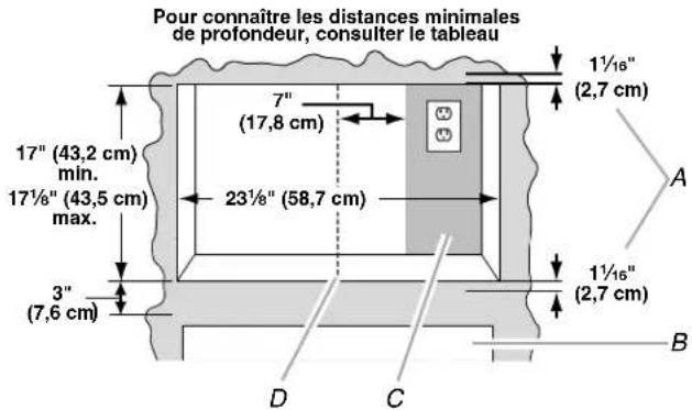 KITCHENAID MKC2150AS - Dimensions nécessaires de l'ouverture d'encastrement - 1