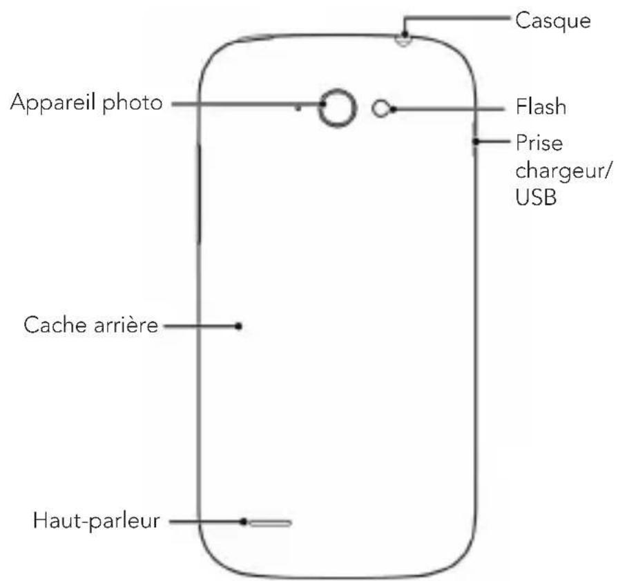 Bouygues BS402 - Familiarisez-vous avec votre téléphone - 2