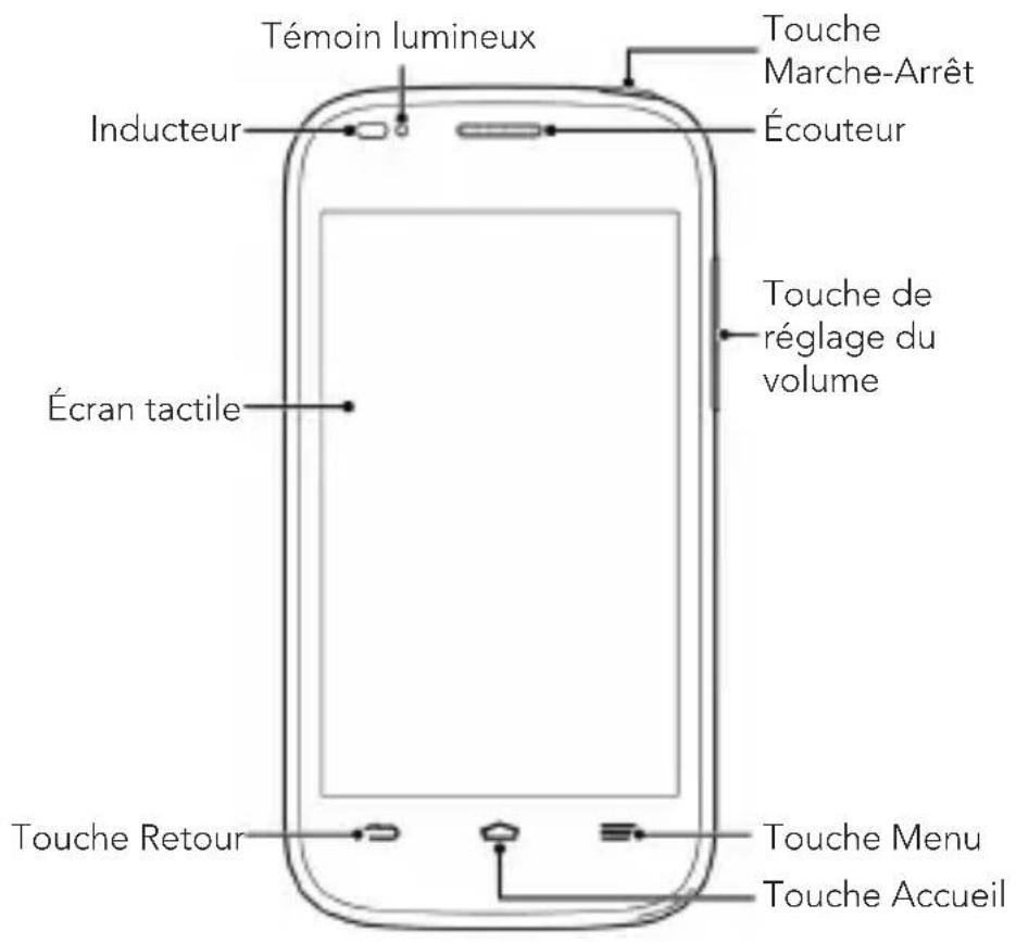 Bouygues BS402 - Familiarisez-vous avec votre téléphone - 1