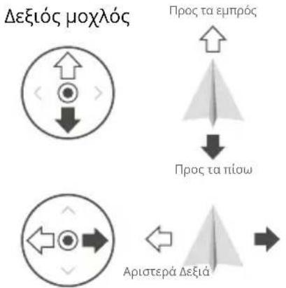 DJI Agras T20 P - Χειρισμός του αεροσκάφους - 4