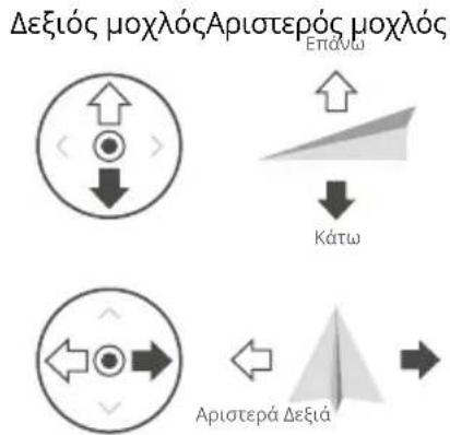 DJI Agras T20 P - Χειρισμός του αεροσκάφους - 2