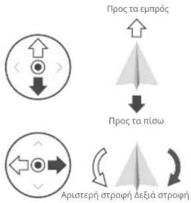 DJI Agras T20 P - Χειρισμός του αεροσκάφους - 1