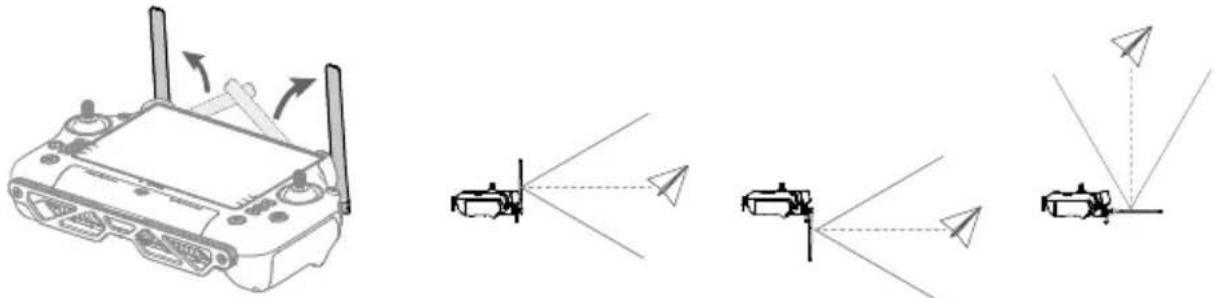 DJI Agras T20 P - Βέλτιστη ζώνη μετάδοσης - 1