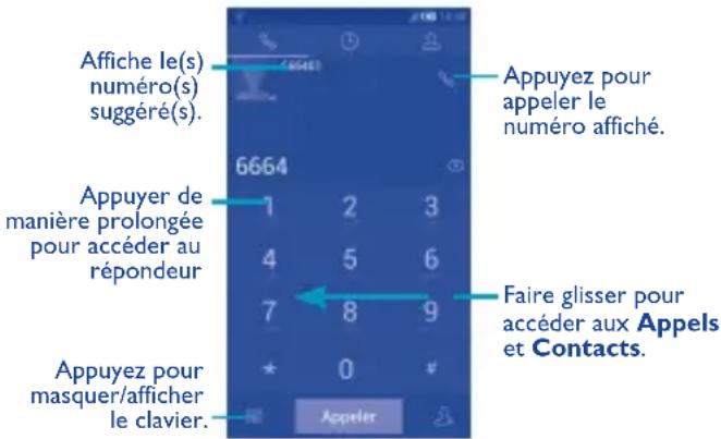 Bouygues BS472 - Établir un appel - 1