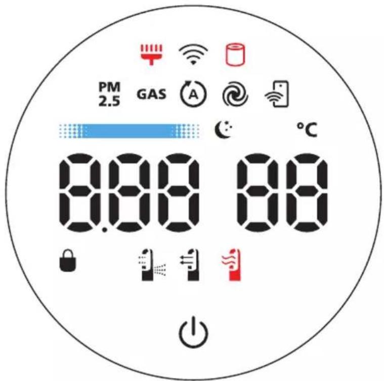 PM 2.5 GAS A °C 8:00 8:00