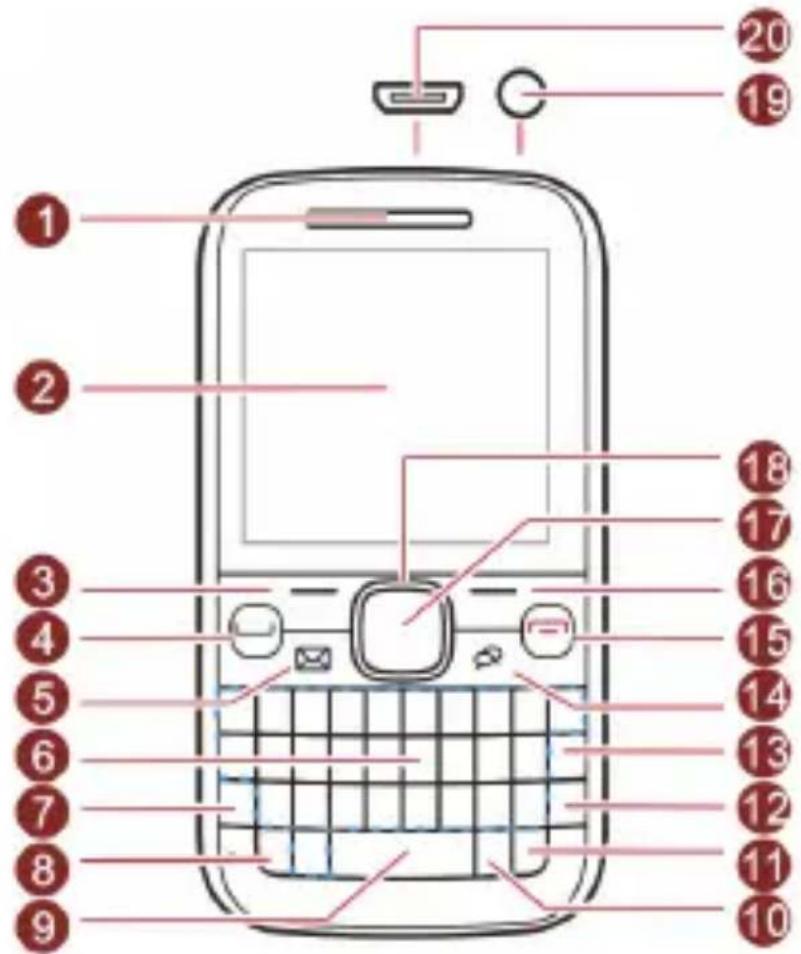 Bouygues BC311 - Votre téléphone - 1