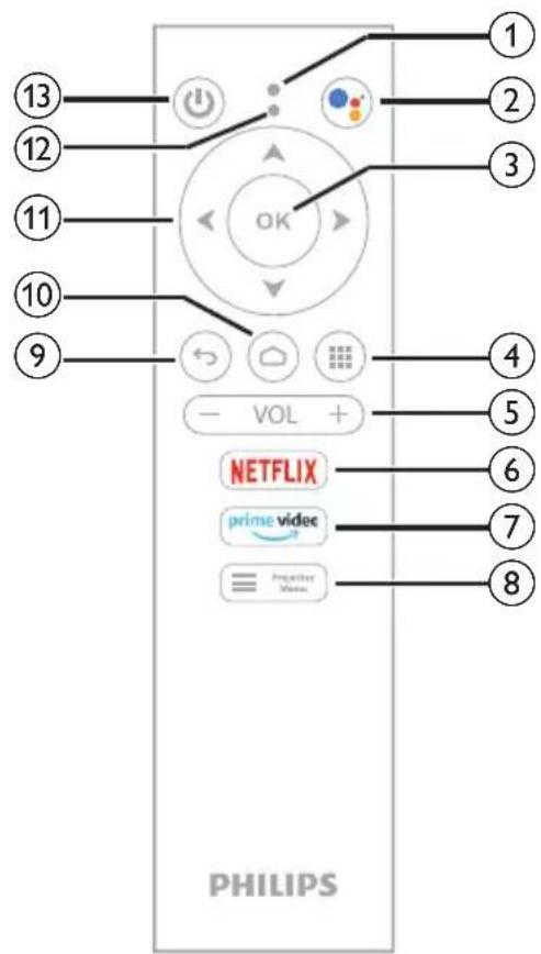 PHILIPS NeoPix 720 NPX720 - Télécommande - 1
