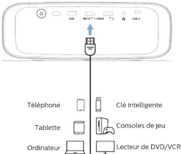 PHILIPS NeoPix 720 NPX720 - Connexion à un appareil de lecture via HDMI™ - 1