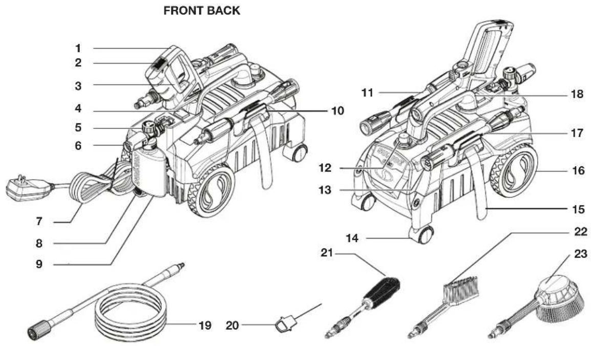 Sun Joe SPX3160P - Know Your Electric Pressure Washer - 1