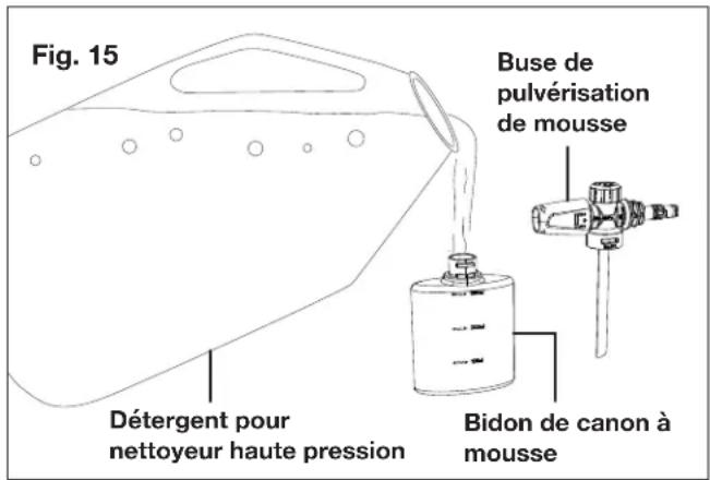 Sun Joe SPX3160P - Travaux de nettoyage au détergent - 1