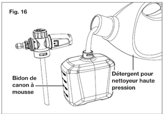 Sun Joe SPX2690SJG - Travaux de nettoyage au détergent - 1