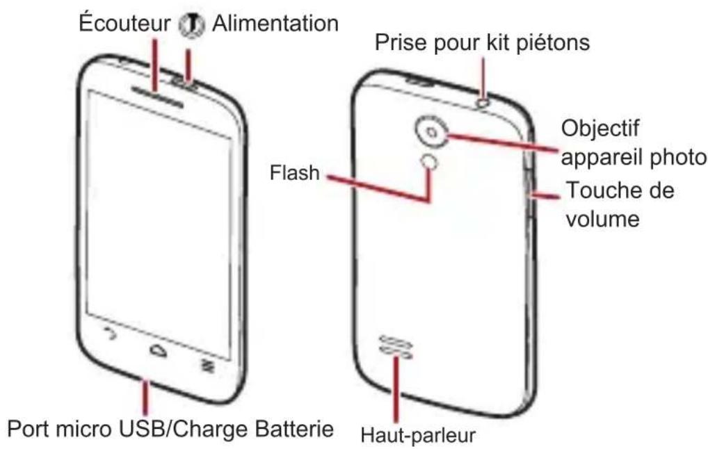 Bouygues BS401 - Le téléphone d'un coup d'œil - 1