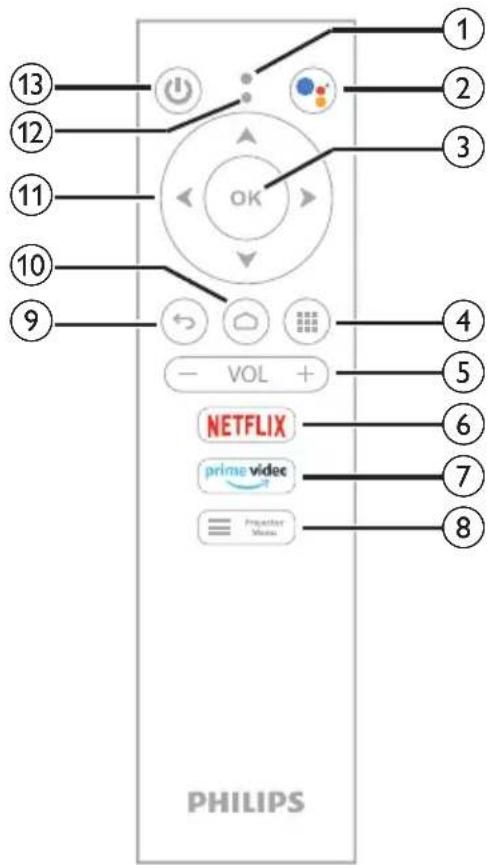 PHILIPS NeoPix 520 NPX520 - Télécommande - 1