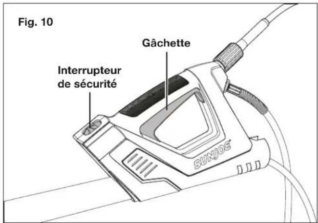Fig. 10 Interrupteur de sécurité Gâchette SUNJOE