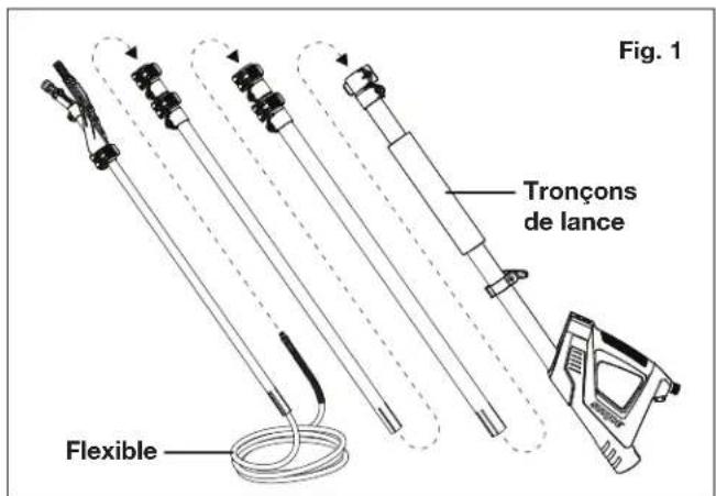 Fig. 1 Tronçons de lance Flexible