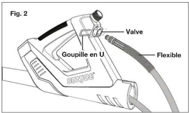 Fig. 2 Goupille en U Valve Flexible SUNJOE®