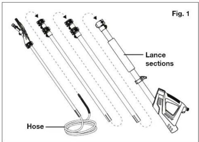 Fig. 1 Lance sections Hose