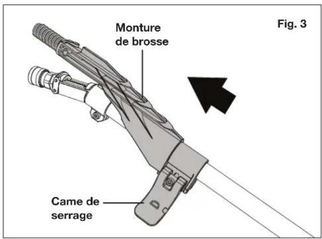 Monture de brosse Came de serrage Fig. 3