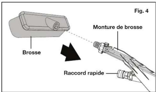 Fig. 4 Brosse Monture de brosse Raccord rapide