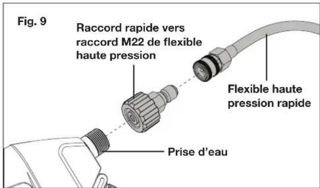 Fig. 9 Raccord rapide vers raccord M22 de flexible haute pression Flexible haute pression rapide Prise d'eau