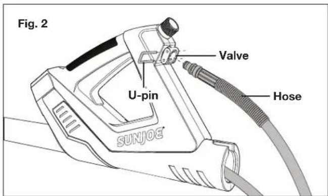 Fig. 2 U-pin Valve Hose SUNJOE®
