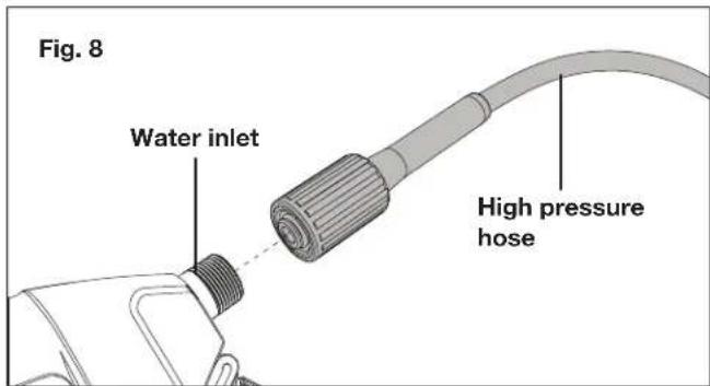 Fig. 8 Water inlet High pressure hose