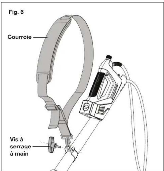 Fig. 6 Courroie Vis à serrage à main