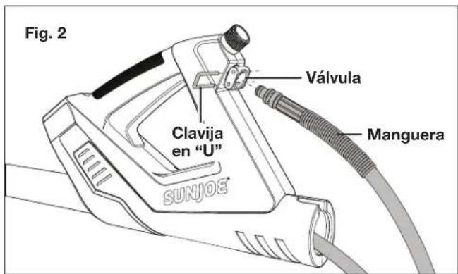Fig. 2 Válvula Clavija en "U" Manguera SUNJOE
