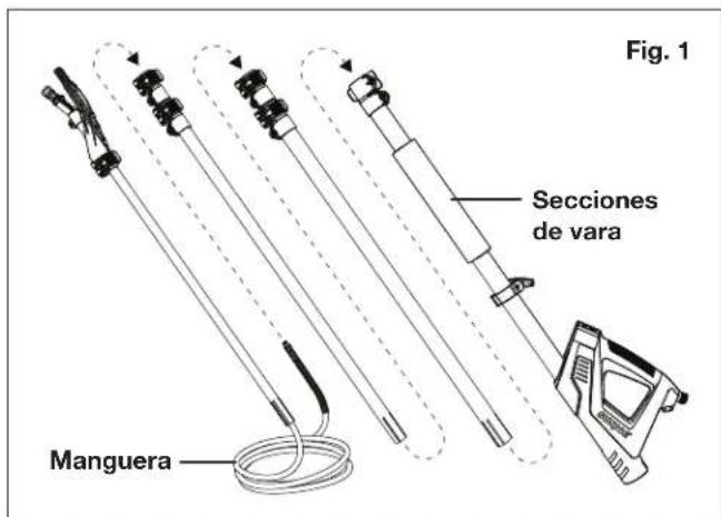 Fig. 1 Secciones de vara Manguera