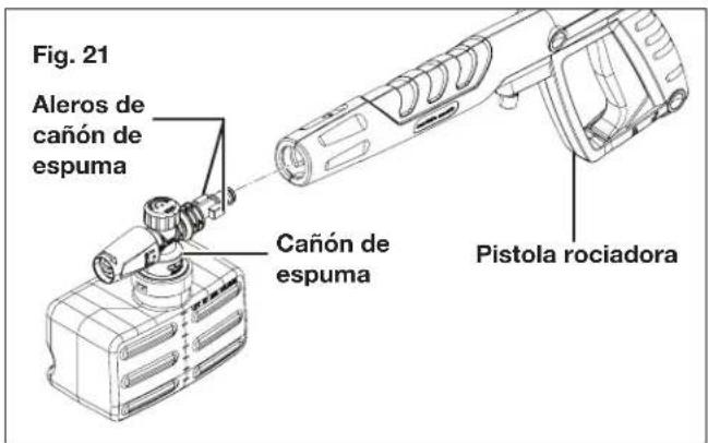 Fig. 21 Aleros de cañón de espuma Cañón de espuma Pistola rociadora