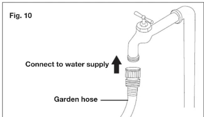Fig. 10 Connect to water supply Garden hose