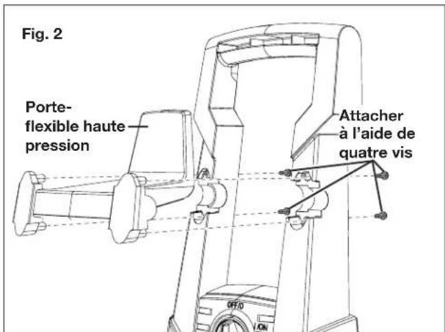 Fig. 2 Porte- flexible haute pression Attacher à l'aide de quatre vis