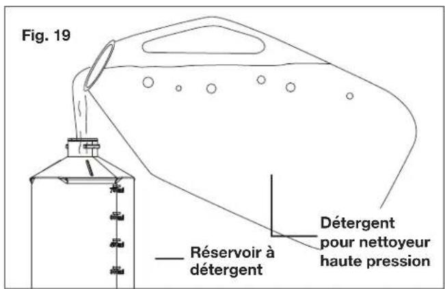 Fig. 19 Réservoir à détergent Détergent pour nettoyeur haute pression