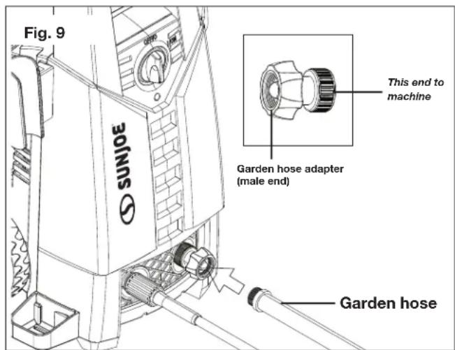 Fig. 9 SUNJOE GARIE This end to machine Garden hose adapter (male end) Garden hose