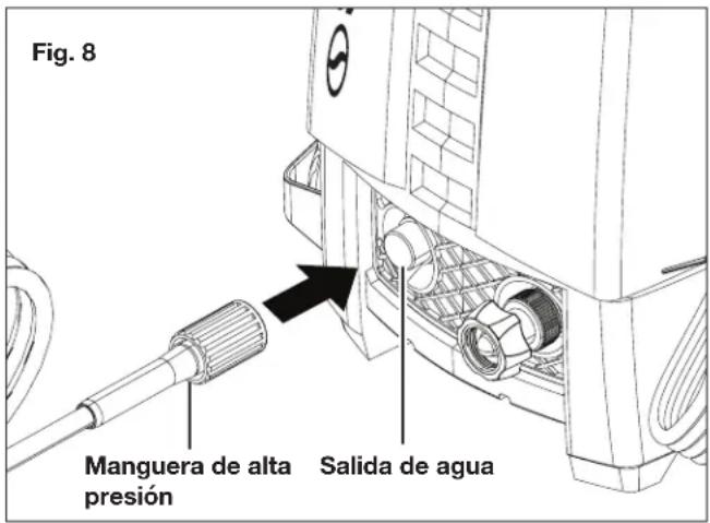 Fig. 8 Manguera de alta presión Salida de agua
