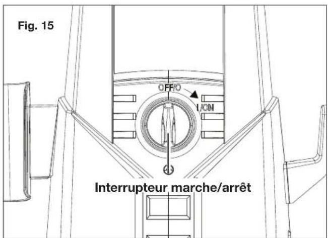 Fig. 15 OFF/O I/ON Interrupteur marche/arrêt