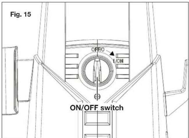 Fig. 15 OFF/O I/ON (0) ON/OFF switch