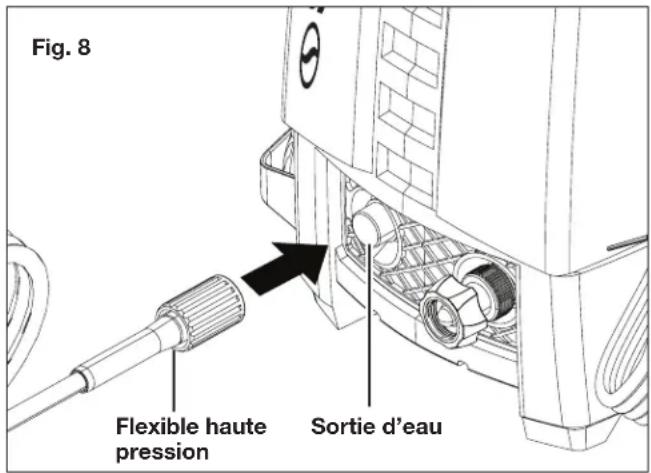 Fig. 8 Flexible haute pression Sortie d'eau