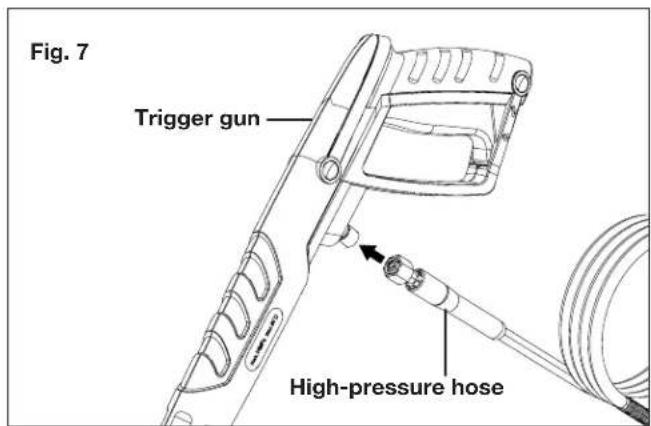 Fig. 7 Trigger gun High-pressure hose