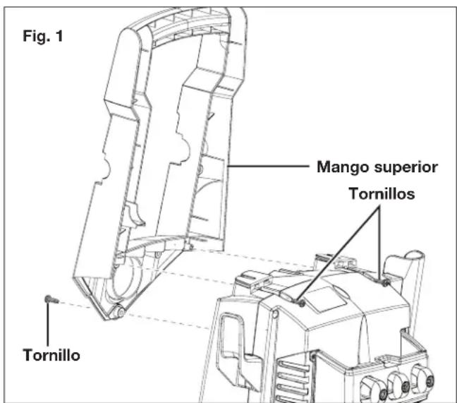 Fig. 1 Mango superior Tornillos Tornillo