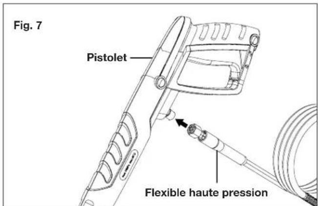 Fig. 7 Pistolet Flexible haute pression