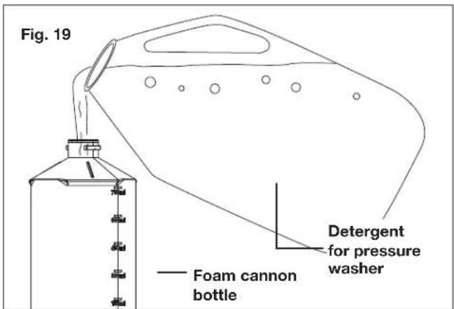 Fig. 19 Detergent for pressure washer — Foam cannon bottle