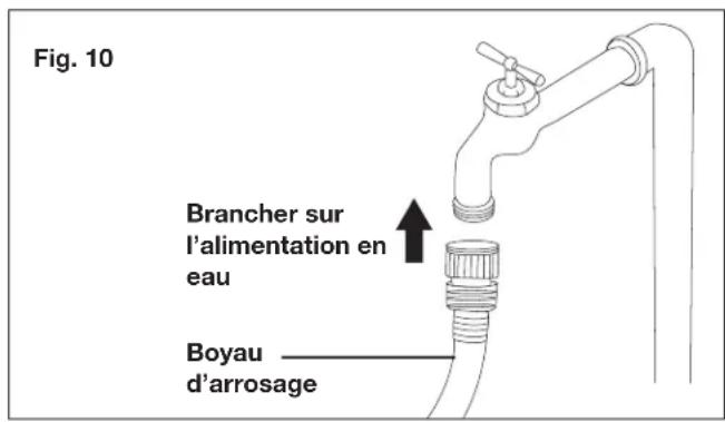 Fig. 10 Brancher sur l'alimentation en eau Boyau d'arrosage