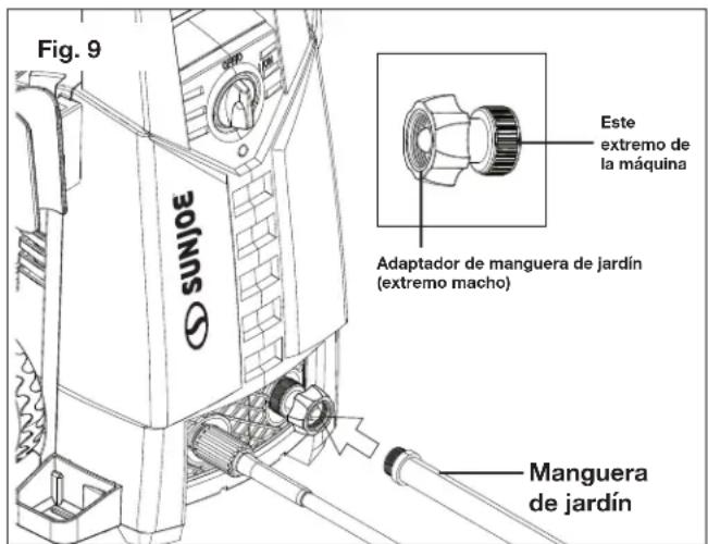 Fig. 9 SUNJOE Este extremo de la máquina Adaptador de manguera de jardín (extremo macho) Manguera de jardín