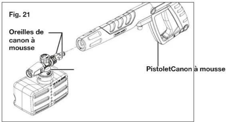 Fig. 21 Oreilles de canon à mousse PistoletCanon à mousse