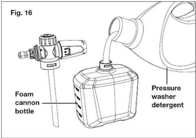 Sun Joe SPX2690MAX - Working with Detergents - 1